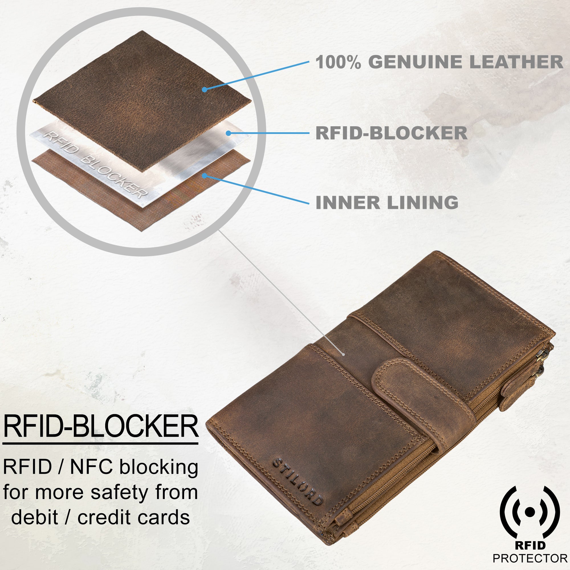 Briefbörse Leder Damen RFID