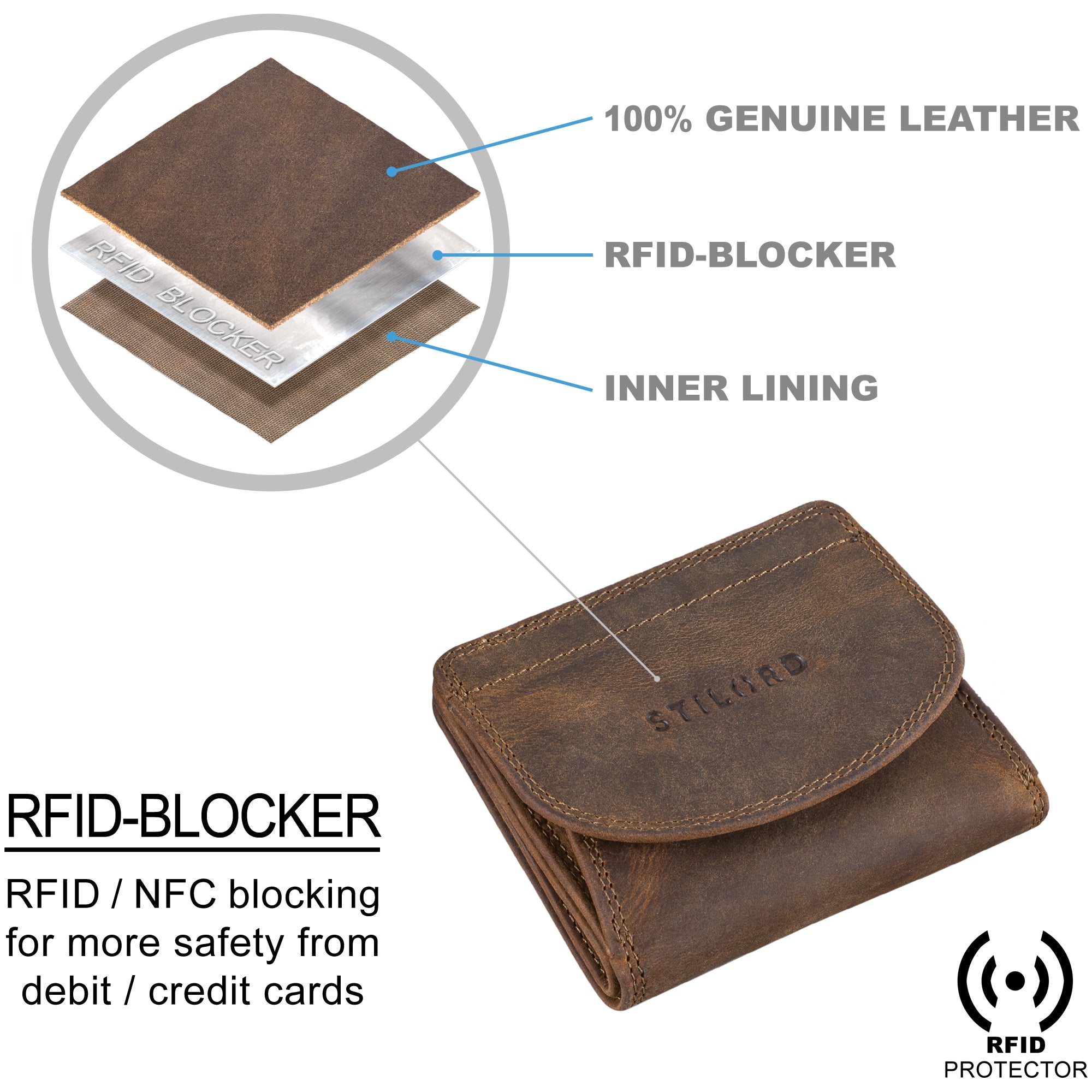 Braune Leder Coin Purse Leather