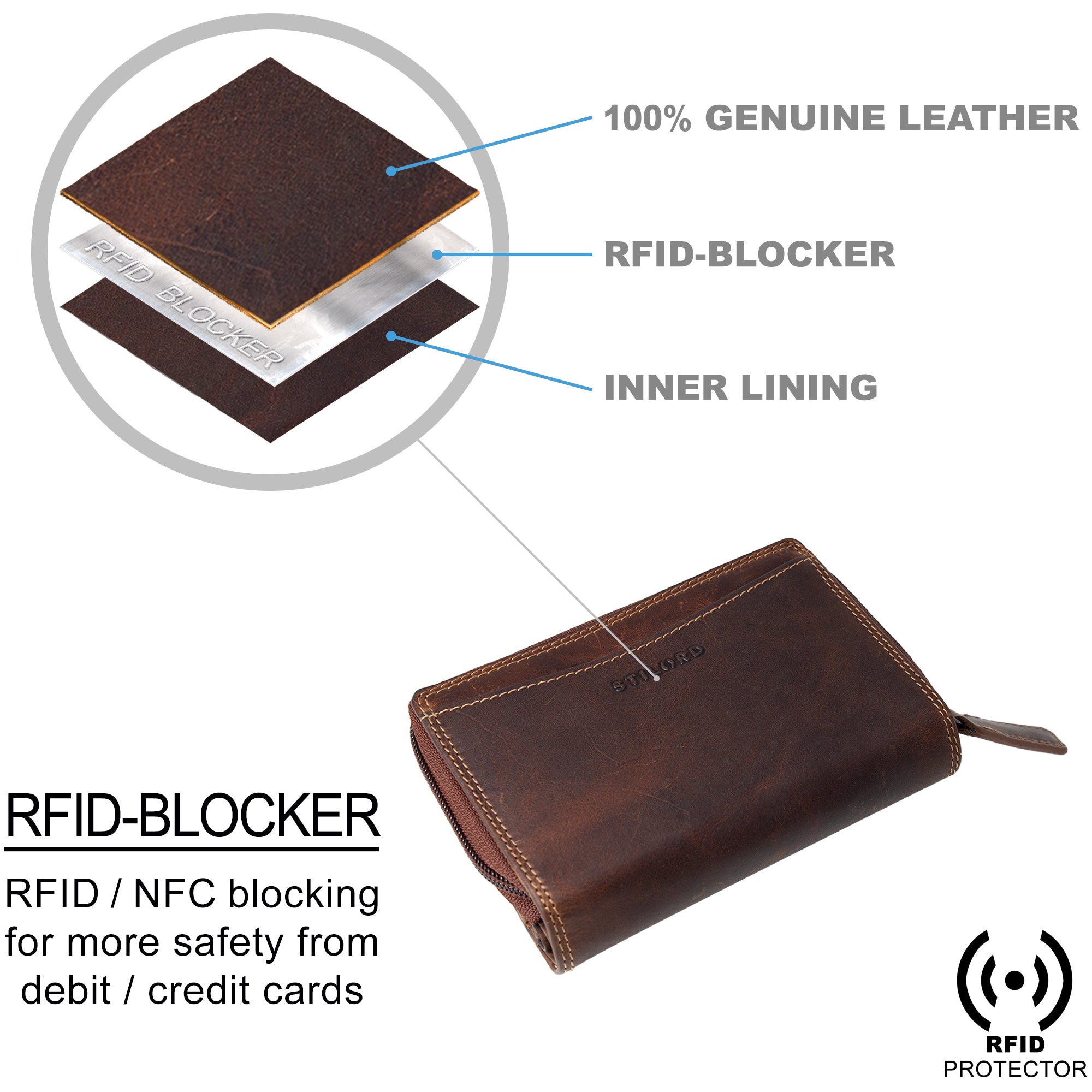 Geldbörse RFID Leder Damen braun