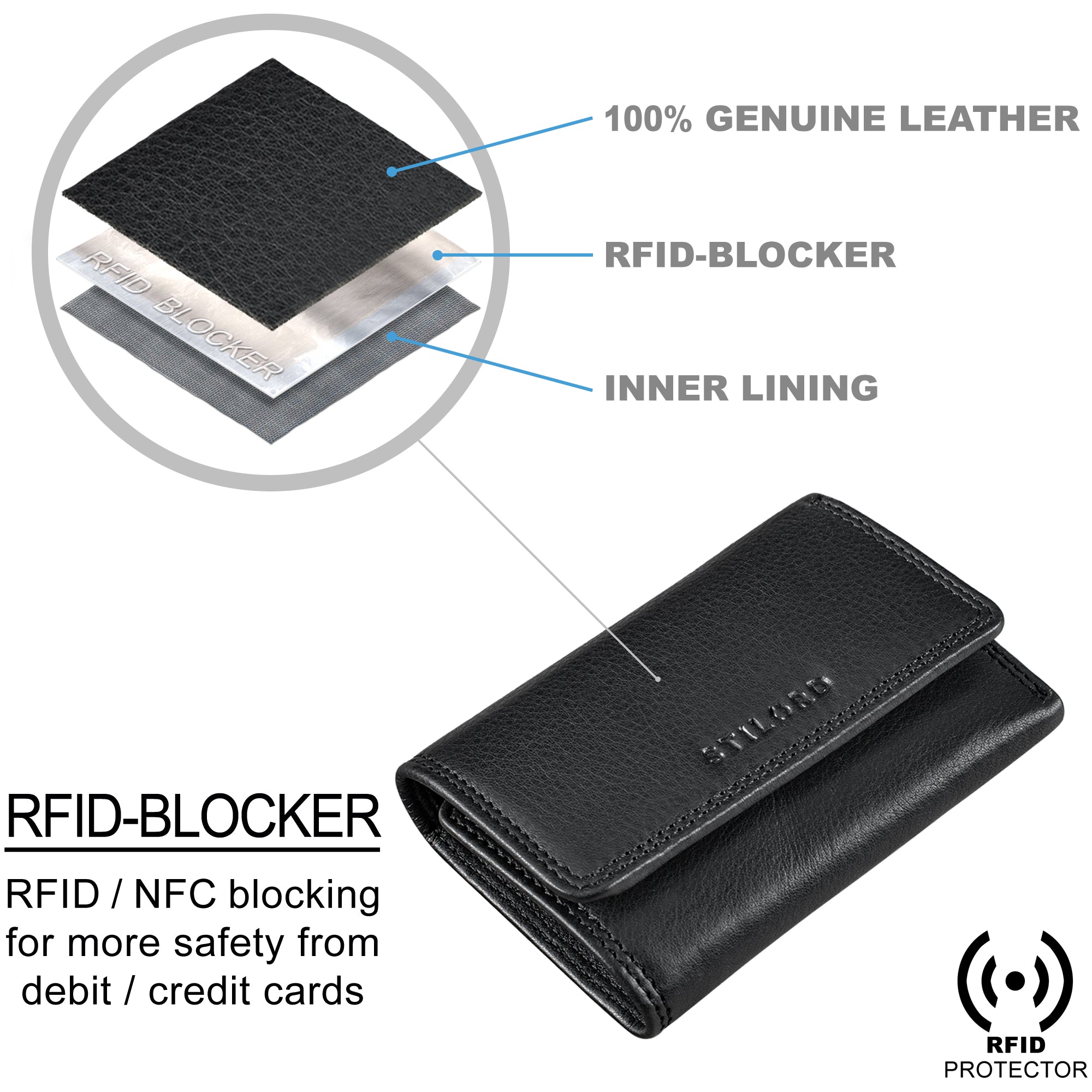 Leder Geldbörse mit RFID Schutz schwarz