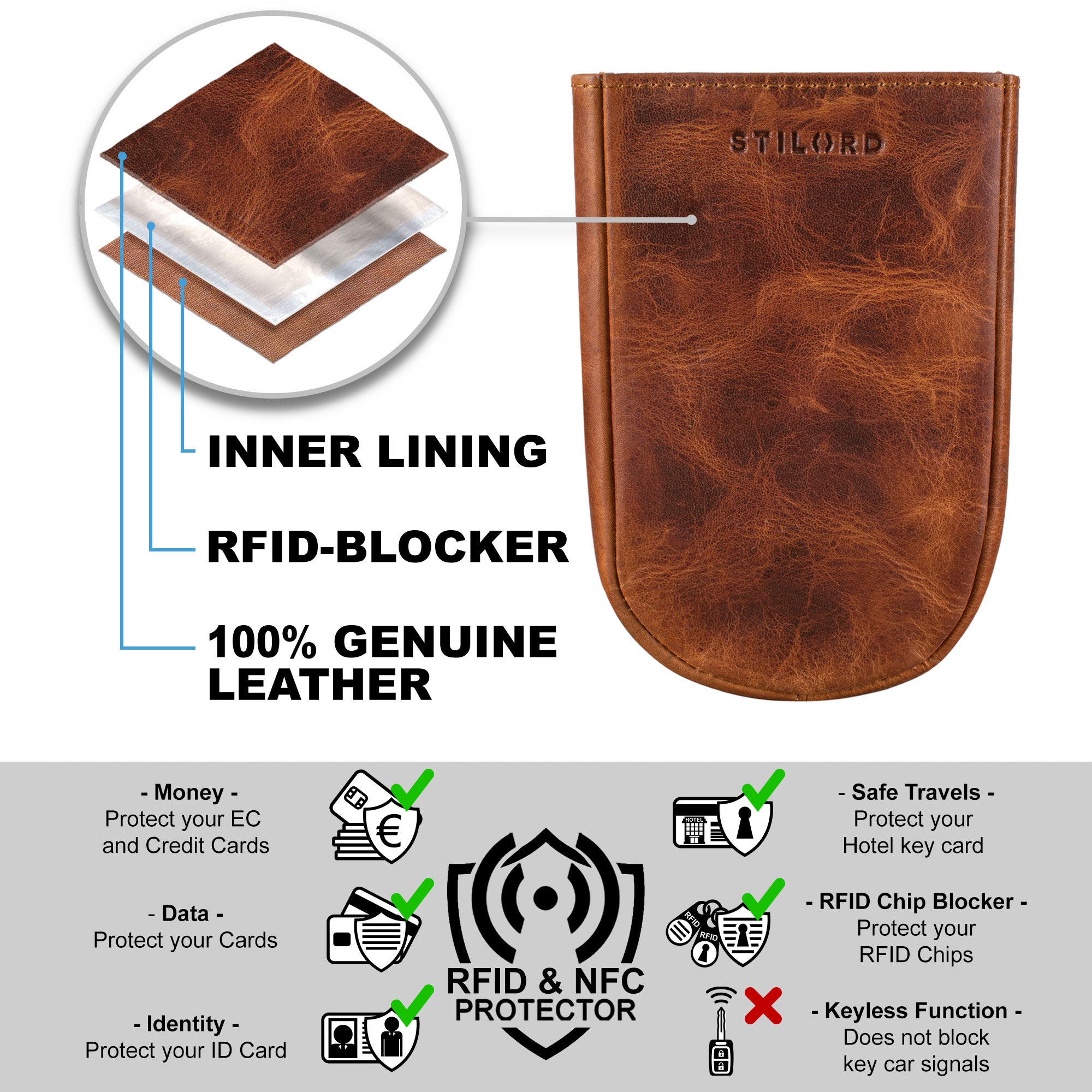 Schlüsseltasche RFID Blocker braun