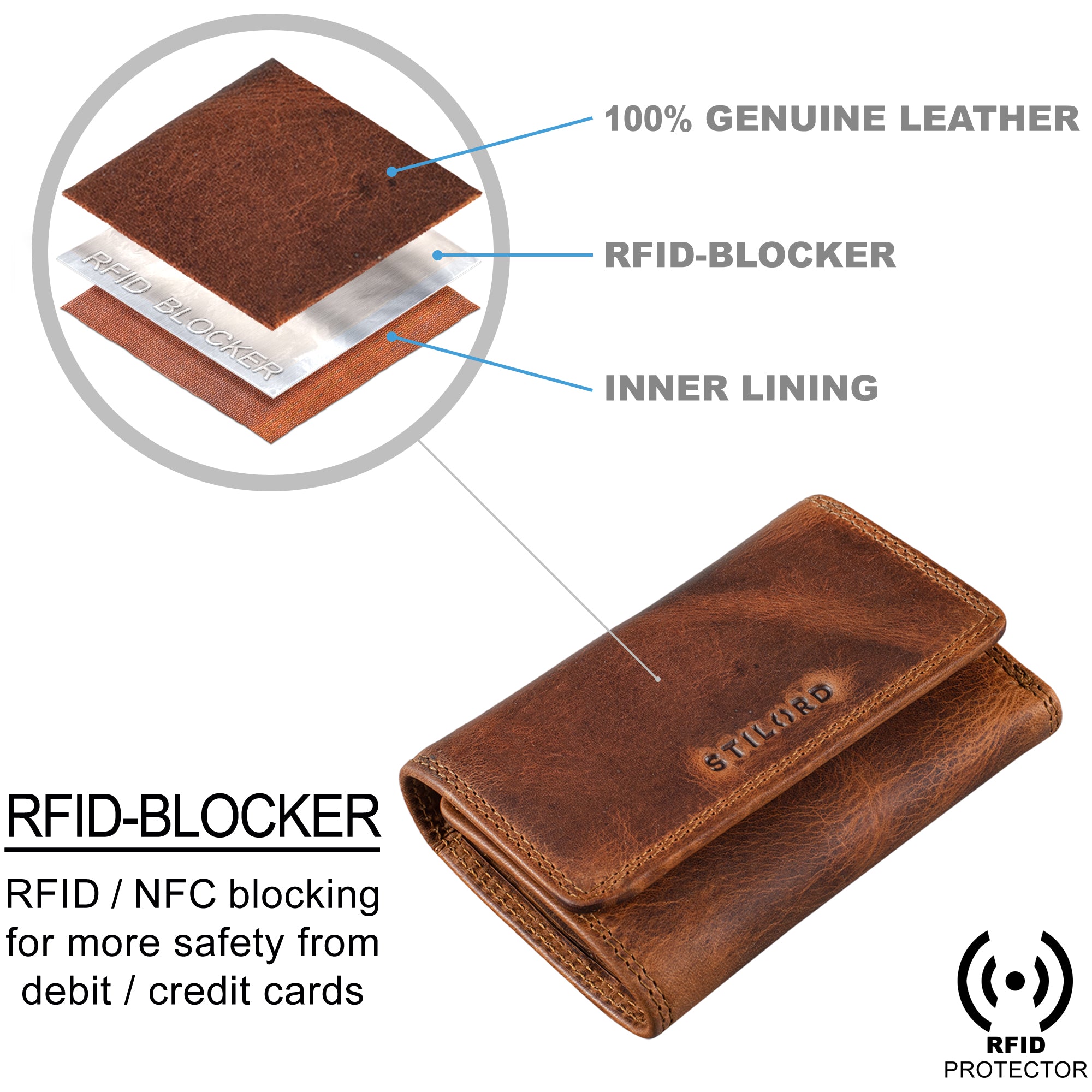 Leder Geldbörse mit RFID Schutz